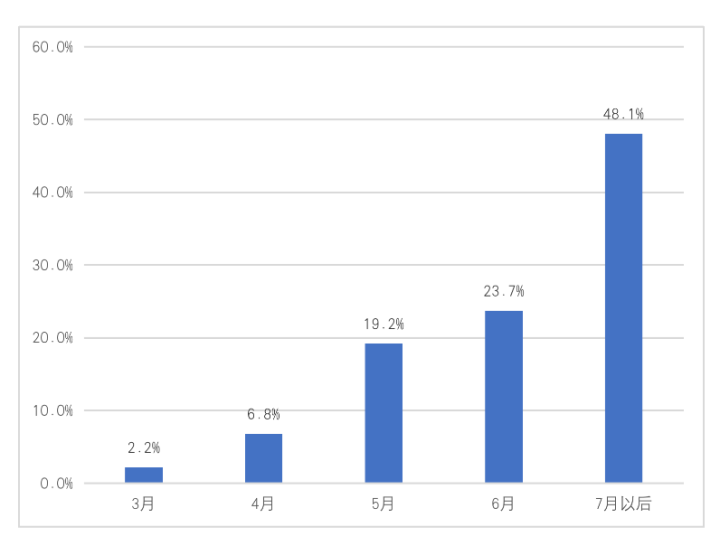 亚洲疫情最新数据统计，挑战与希望并存
