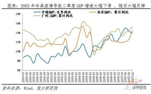 疫情对中国经济造成的损失，深度分析与评估