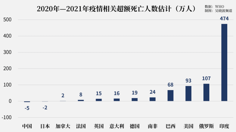 疫情中国共计死亡人数，数字背后的故事与反思