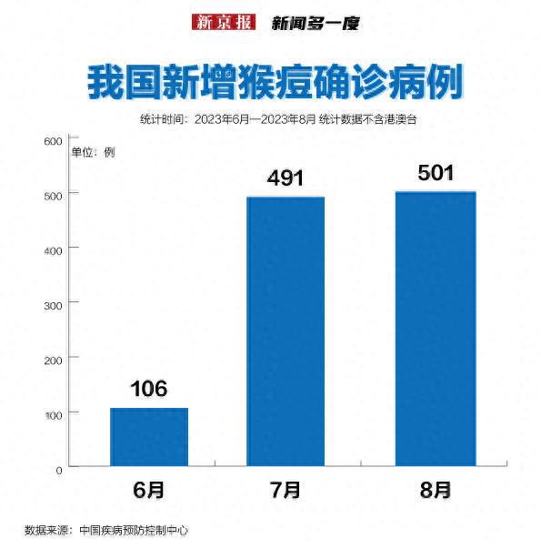 猴痘疫情在中国，现状、挑战与应对策略，中国猴痘疫情，现状、挑战与应对策略