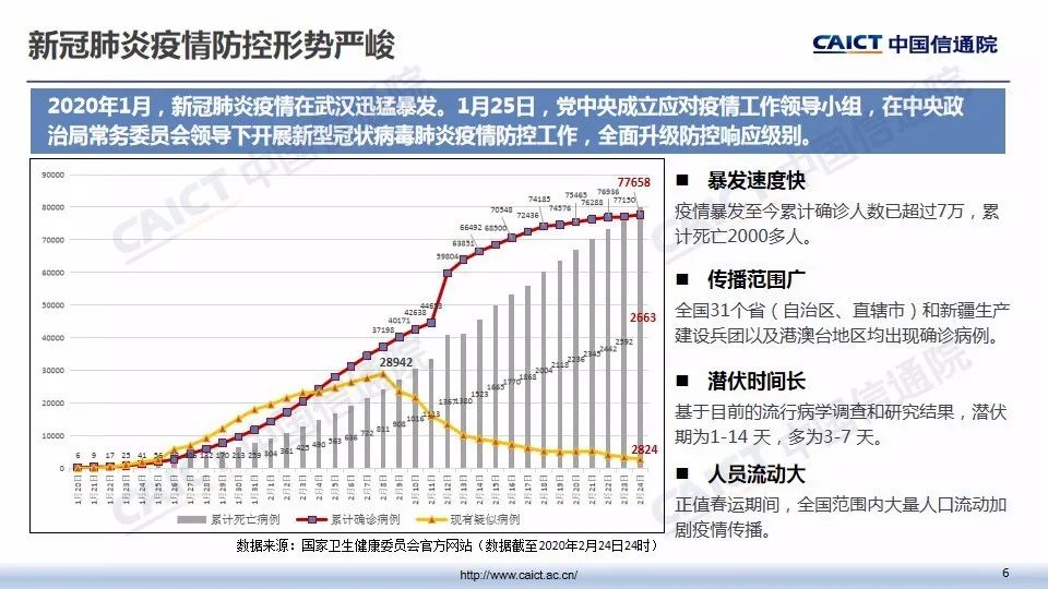 猴痘疫情在中国，现状、挑战与应对策略