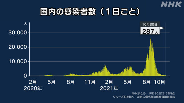 疫情下的日本，死亡人数背后的故事与反思