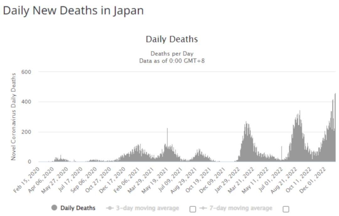 疫情下的日本，死亡人数背后的故事与反思