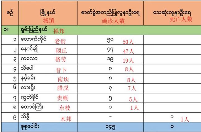 缅甸疫情最新状况，挑战与应对策略