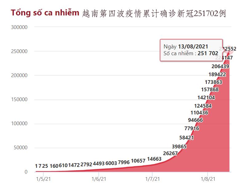 越南疫情蔓延，挑战与应对策略