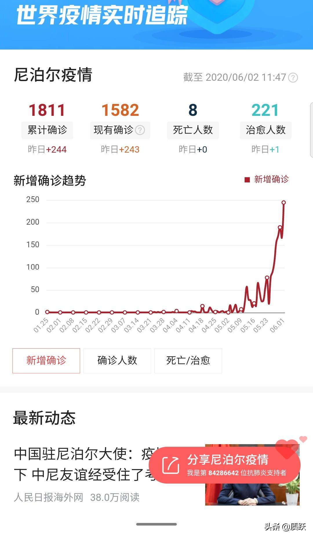 尼泊尔疫情封锁，国家面临艰难考验