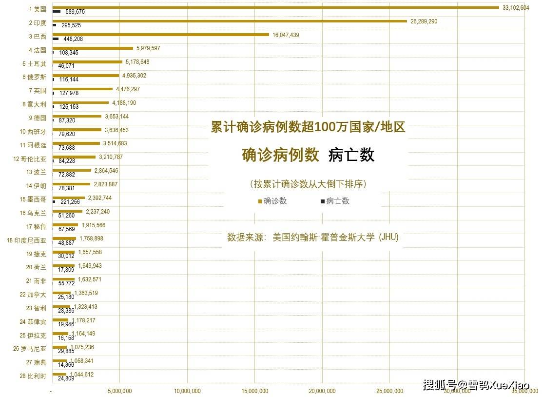 2021年尼泊尔疫情严重性探析