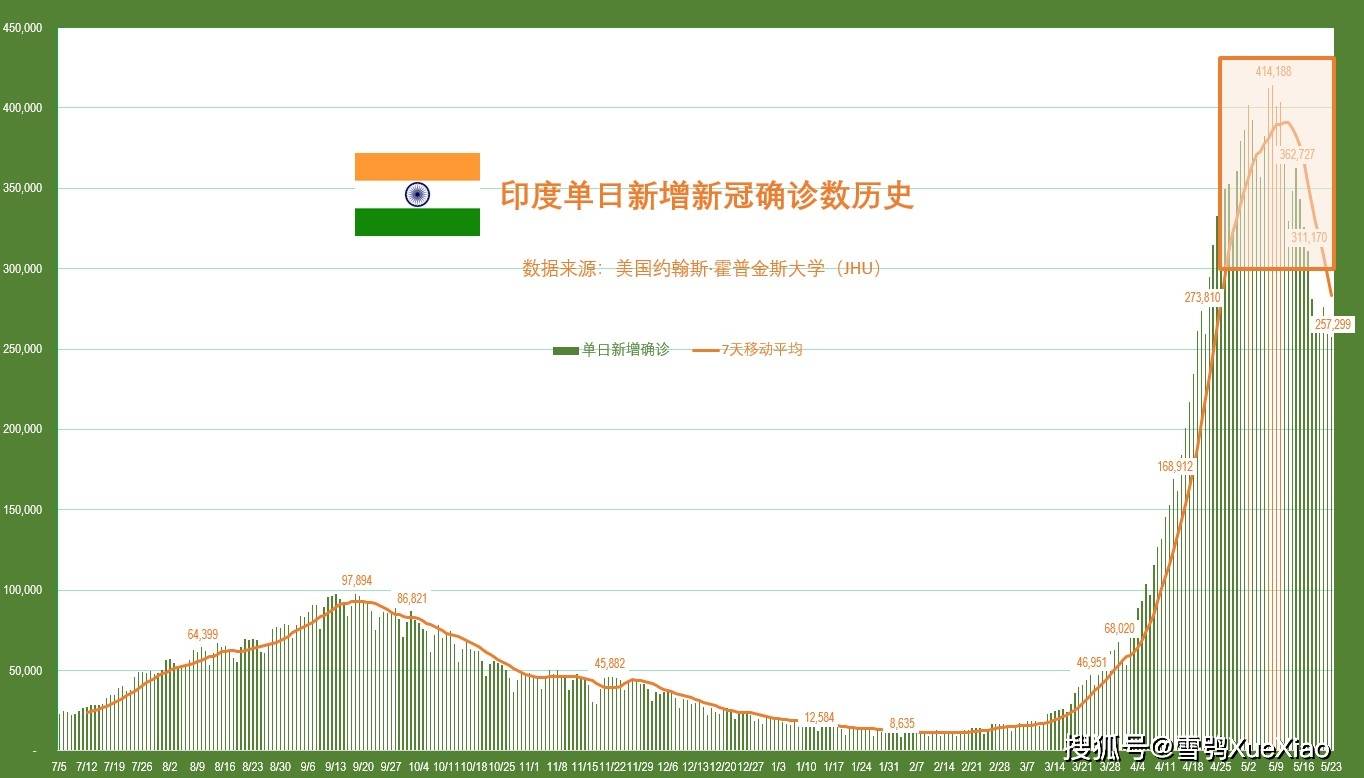 尼泊尔疫情恶化，应对策略与挑战