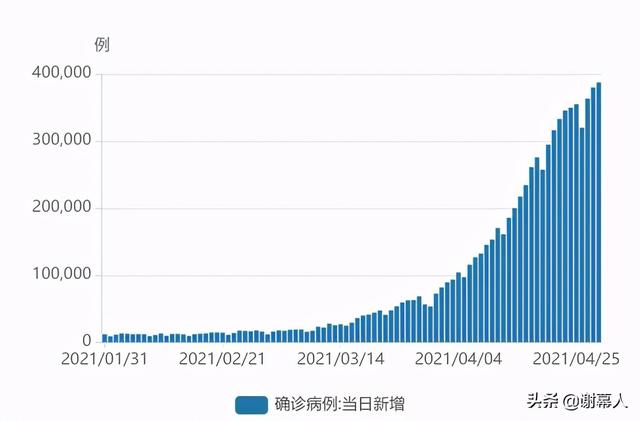 尼泊尔疫情恶化，挑战与应对策略