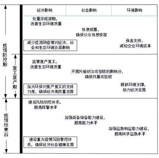 文莱疫情现状与应对策略分析