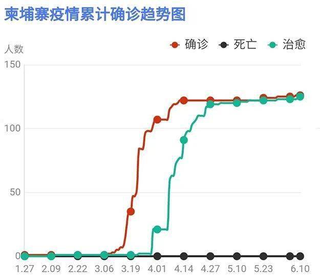 文莱疫情入境最新消息，全面解读与影响分析