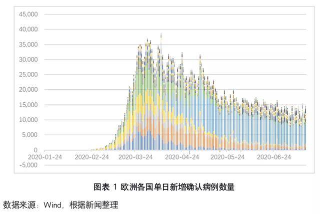 文莱疫情最新感染人数及防控措施分析