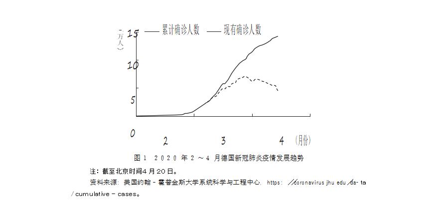 文莱疫情最新感染人数及防控措施分析