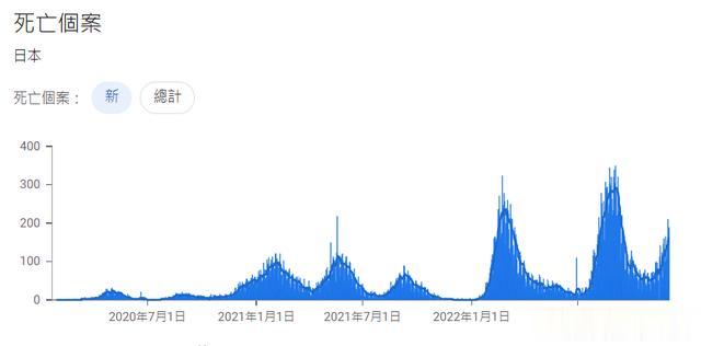 疫情下的中国，死亡人口与生命价值的深刻反思