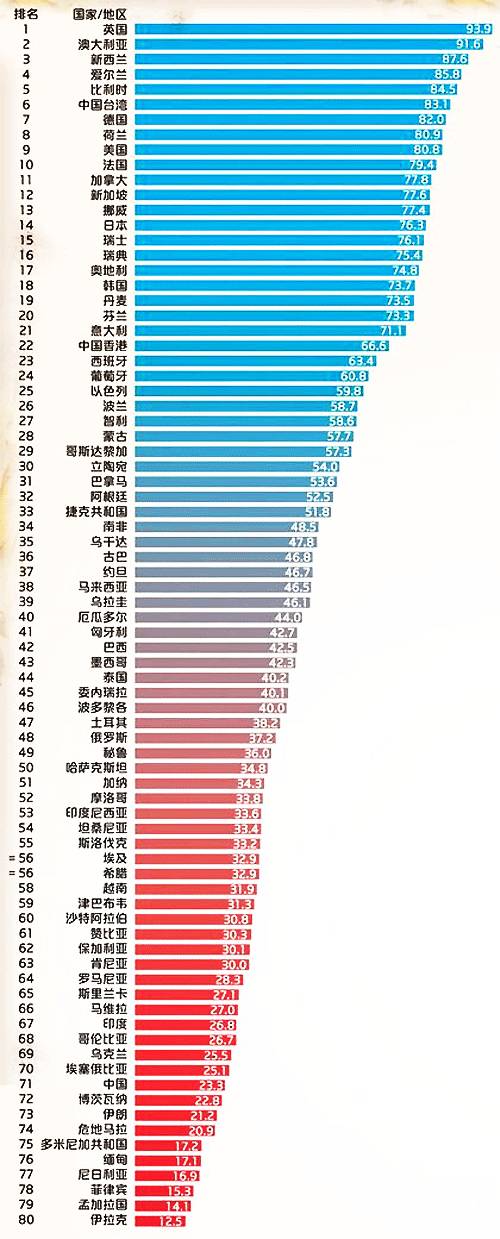 疫情下的中国，死亡人口与生命价值的深刻反思