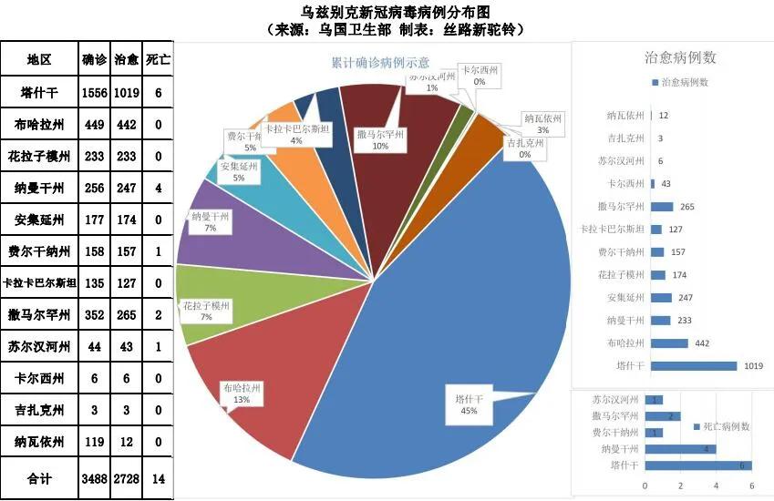 吉尔吉斯斯坦今日疫情多少例，疫情下的挑战与应对策略