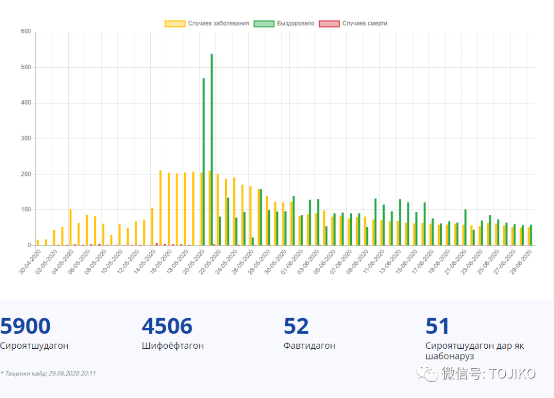 塔吉克斯坦疫情最新每天数据，挑战与应对策略