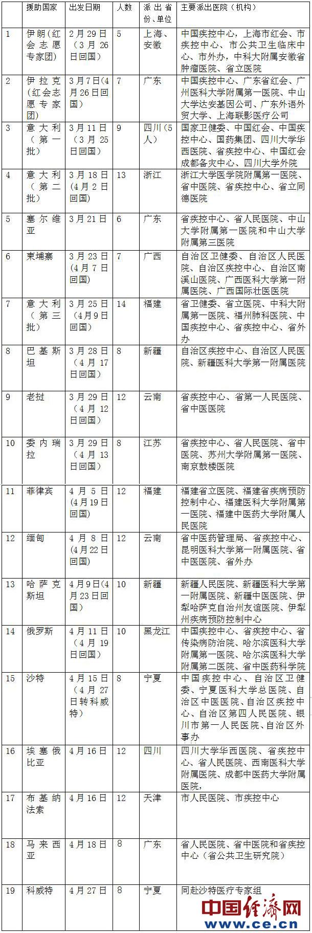 乌兹别克斯坦疫情如何，挑战与应对策略