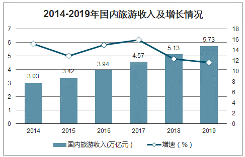 疫情下马来西亚入境政策调整及其影响分析