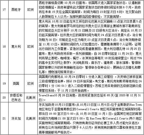 全球视野下的巴林疫情最新数据与应对策略