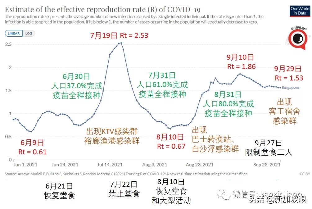 新加坡放开疫情限制，逐步复苏与全球视野下的新篇章