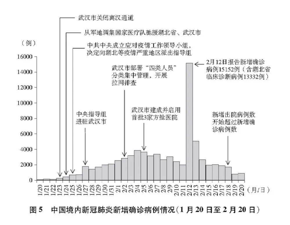 阿塞拜疆新冠肺炎疫情，挑战与应对策略