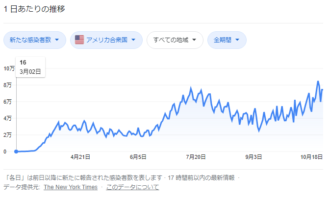 疫情下的欧洲，死亡人数与影响