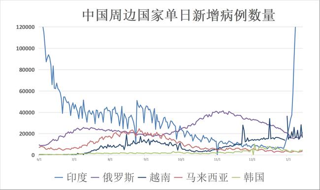 疫情下的欧洲，死亡人数与影响