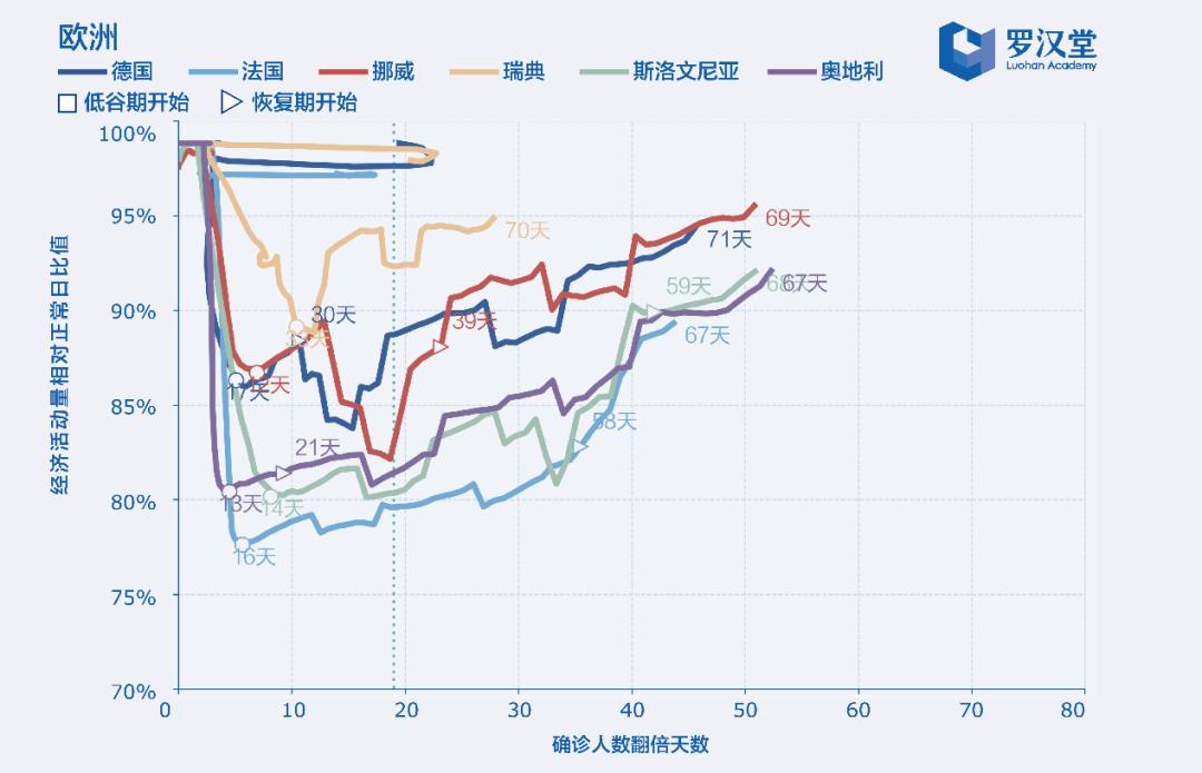 挪威抗疫之路，挑战与应对策略