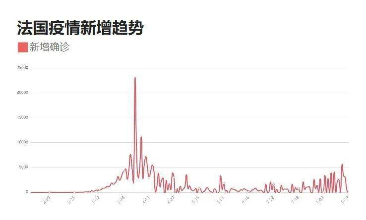 瑞典疫情最新数据消息