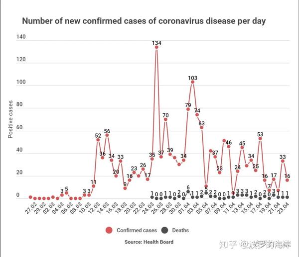 瑞典疫情现状，挑战与应对策略