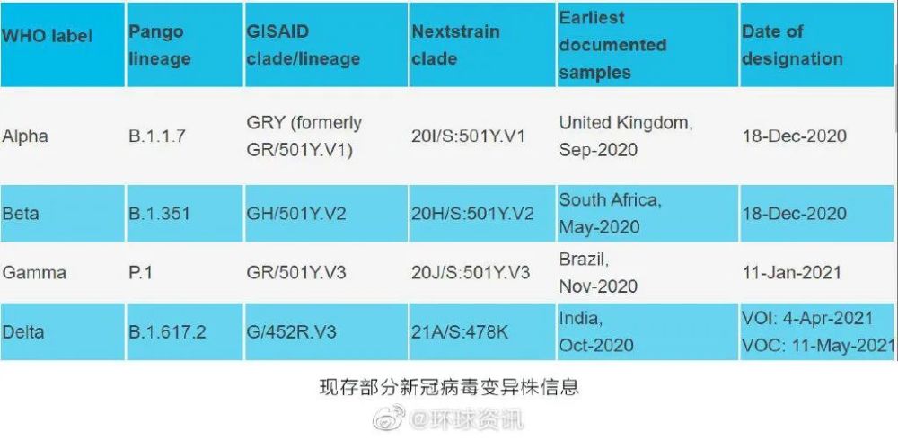 疫情希腊字母，全球公共卫生危机的命名与记忆