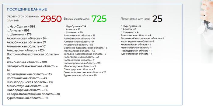 哈萨克斯坦疫情最新数据今天