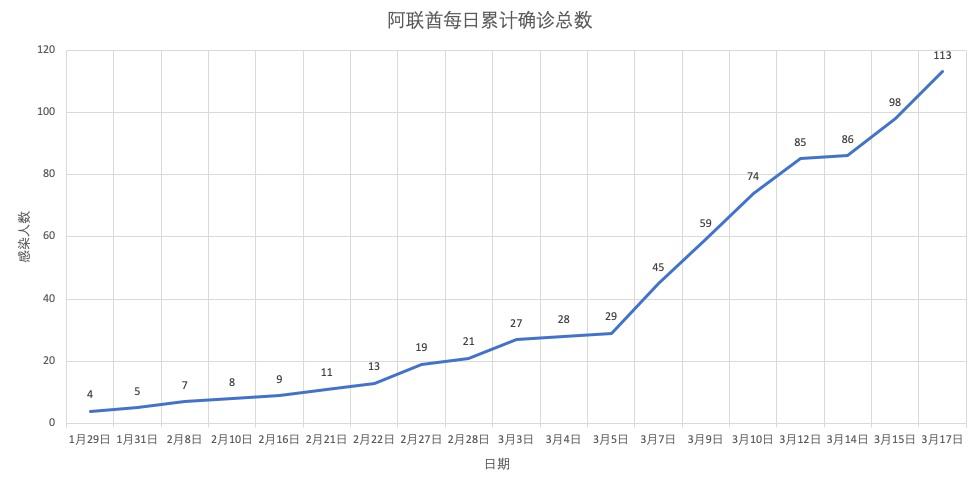 阿富汗疫情严重性分析报告，疫情持续恶化，民众生活面临严峻挑战