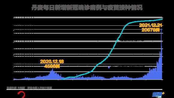 丹麦疫情日增，挑战与应对策略