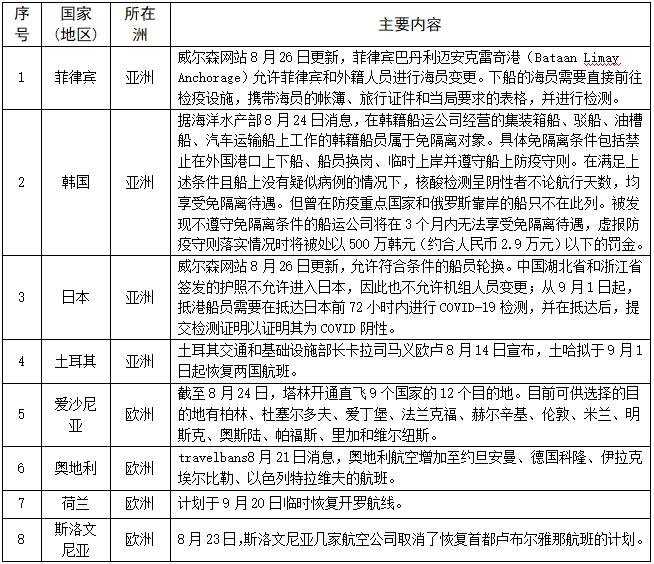 爱沙尼亚疫情最新数据，挑战与希望并存