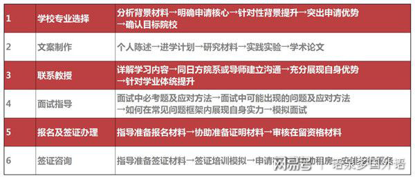 疫情下的新机遇，白俄罗斯网课硕士项目费用解析