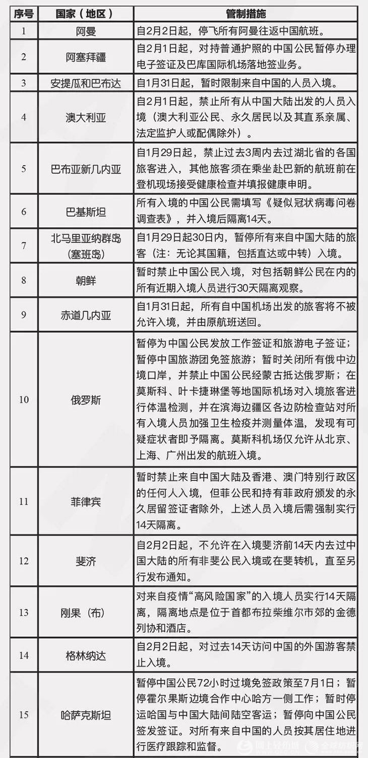 土耳其疫情入境政策全面解析，最新变化与影响分析