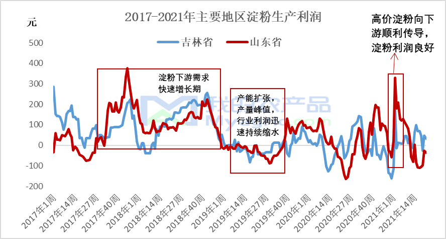 2021年乌克兰疫情严重性分析报告