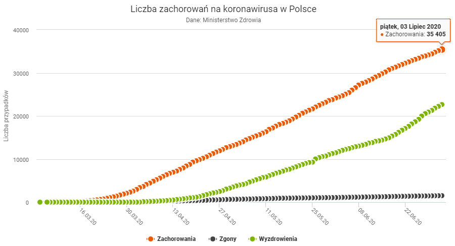 波兰疫情实时数据，挑战与应对策略