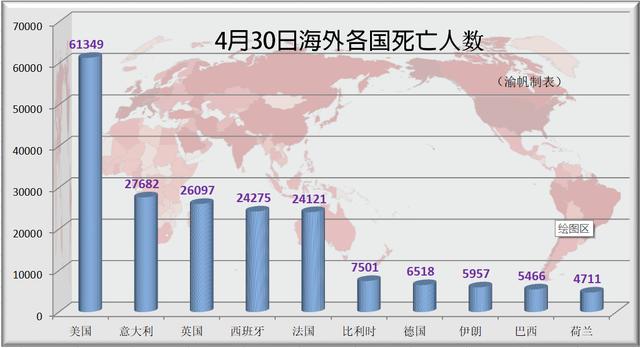 疫情下的俄罗斯，死亡人数与总体现状