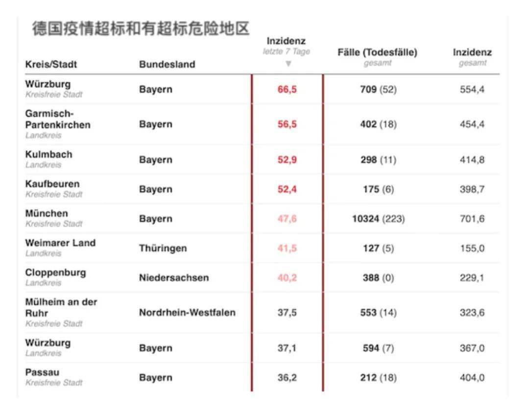 奥地利疫情现状严峻 应对举措升级