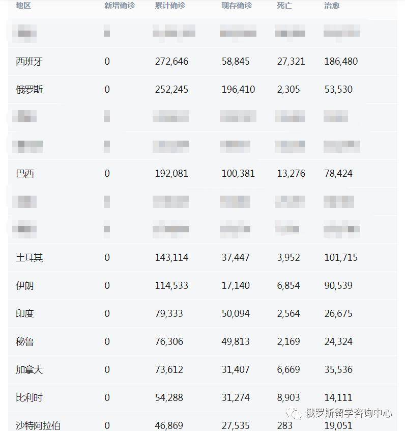 疫情下的俄罗斯，最新消息与影响分析