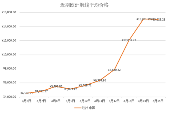 疫情下英国回国机票价格大揭秘