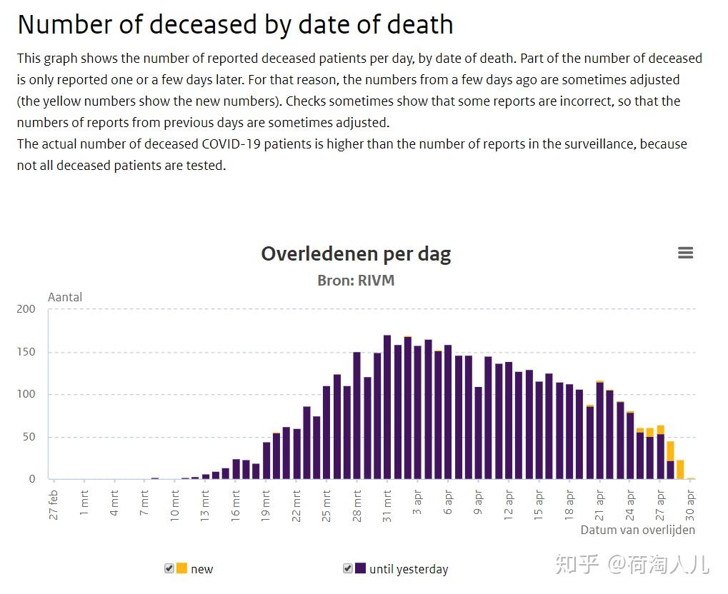 荷兰疫情再度反弹，挑战与应对策略