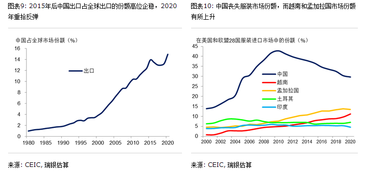 疫情下的中匈关系，挑战与机遇