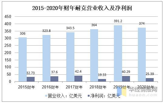 疫情下的卡塔尔，挑战与机遇并存