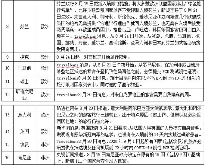 疫情下瑞士入境最新政策详解