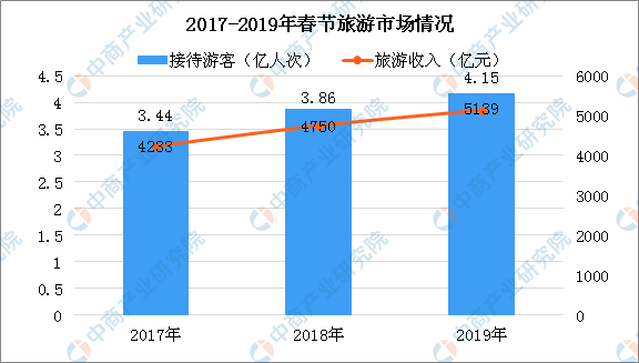 疫情下瑞士旅游的费用与性价比分析