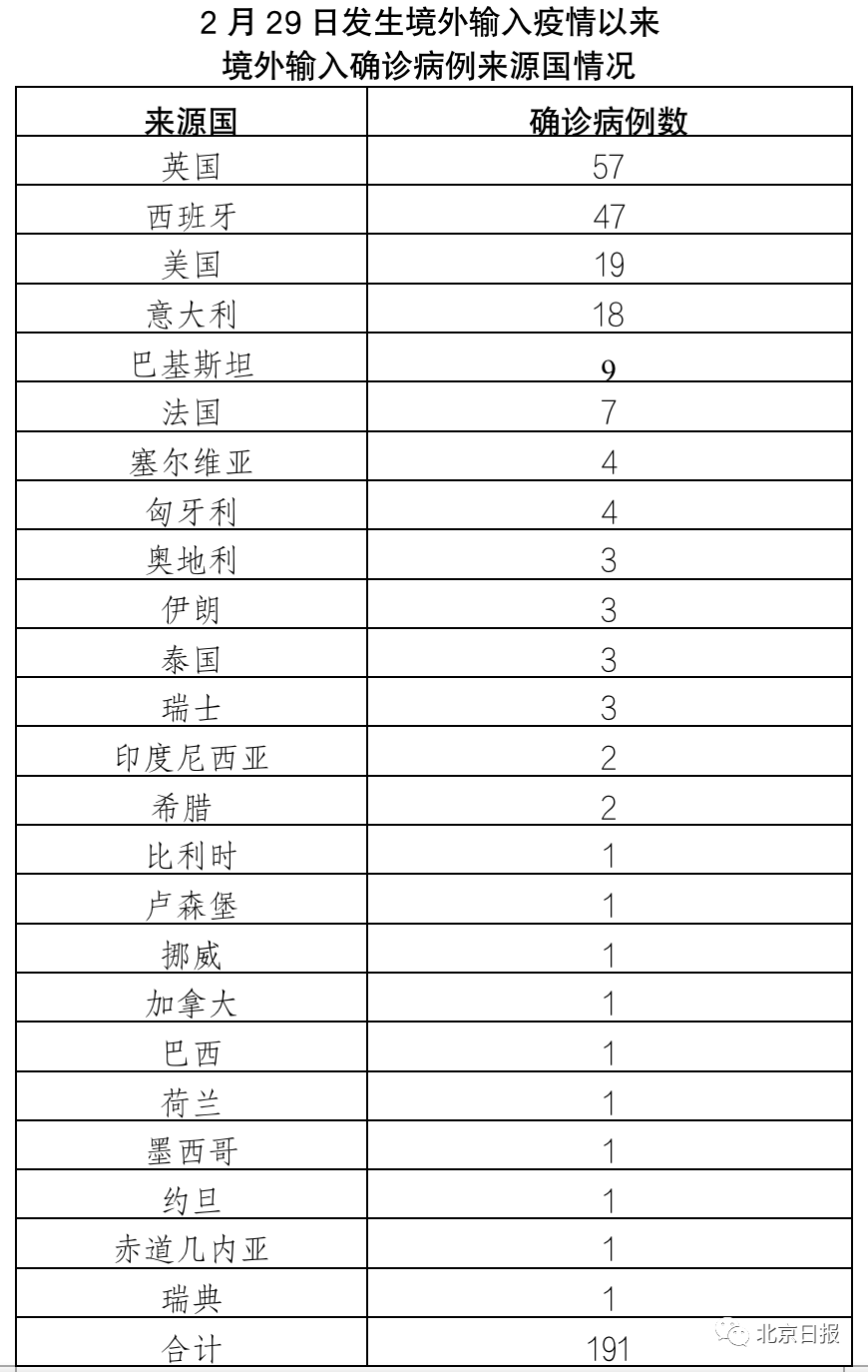 希腊疫情最新消息，病例数较昨天有所增加，政府采取紧急措施应对